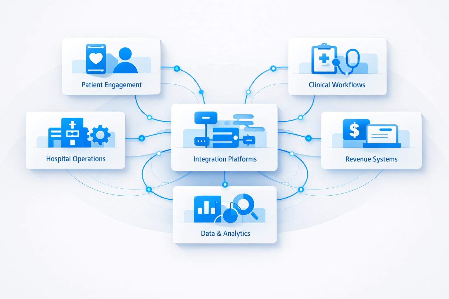 Key Features to Include in Custom Healthcare Software